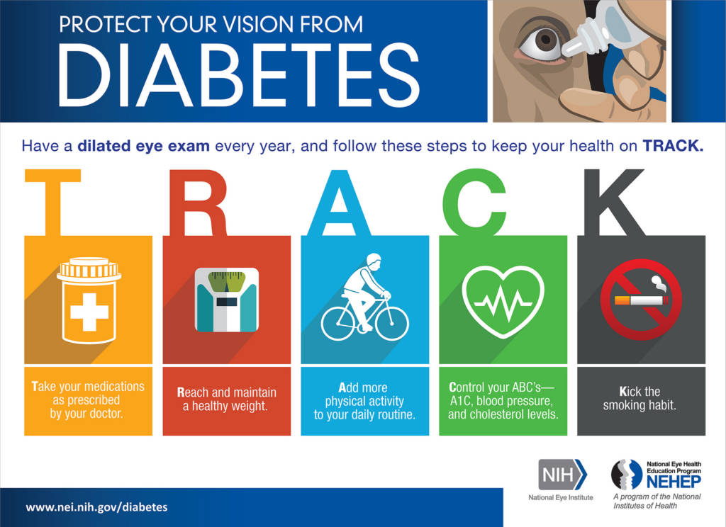 YOUR EYES AND DIABETES GET DILATED Fanwood Eye Care